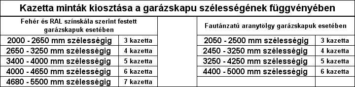 ECOTOR garázskapu kazetta kiosztása
